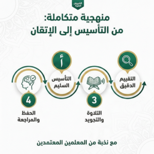 تحفيظ القران عن بعد للكبار - مدرسة القرآن اون لاين ل تحفيظ القران عن بعد دورات تجويد عن بعد: اتقان تلاوة القرآن الكريم عن بعدللكبار