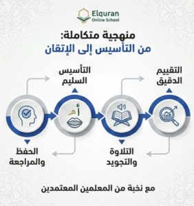 تحفيظ القران عن بعد للنساء - مدرسة القرآن اون لاين ل تحفيظ القران عن بعد